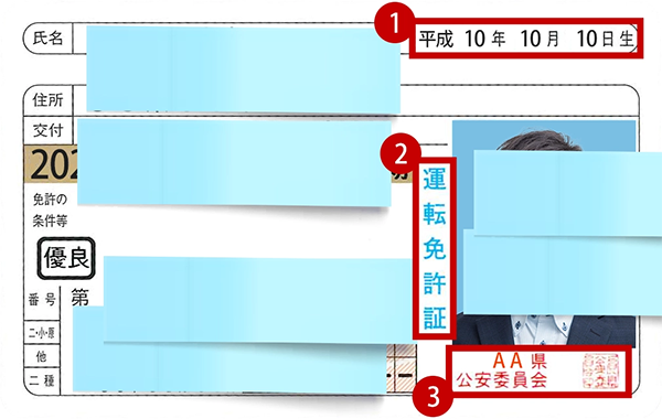 運転免許証